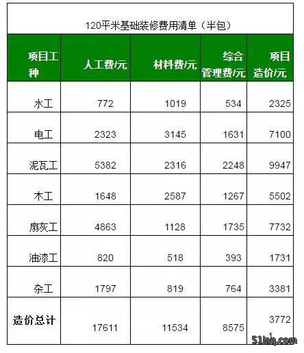 装修价格表