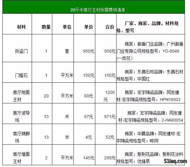 装修价格表