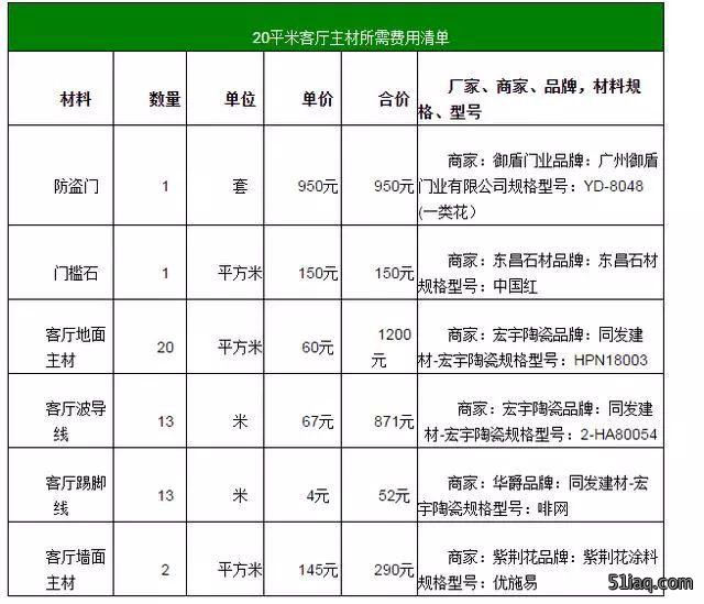 装修价格表